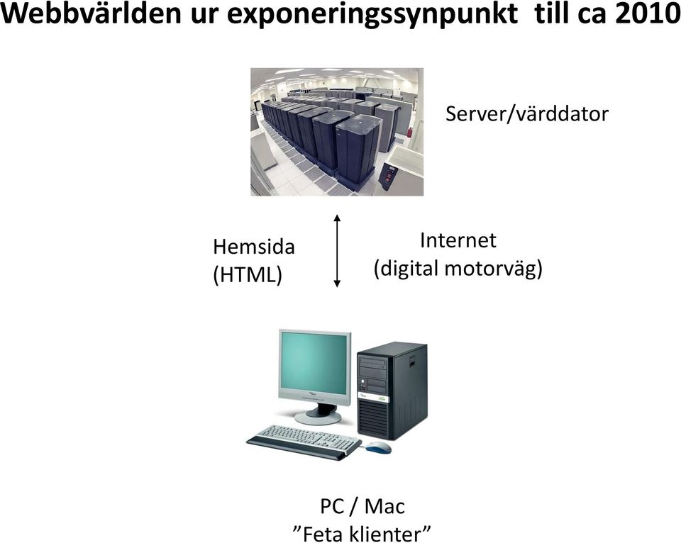 Server/värddator Hemsida (HTML)