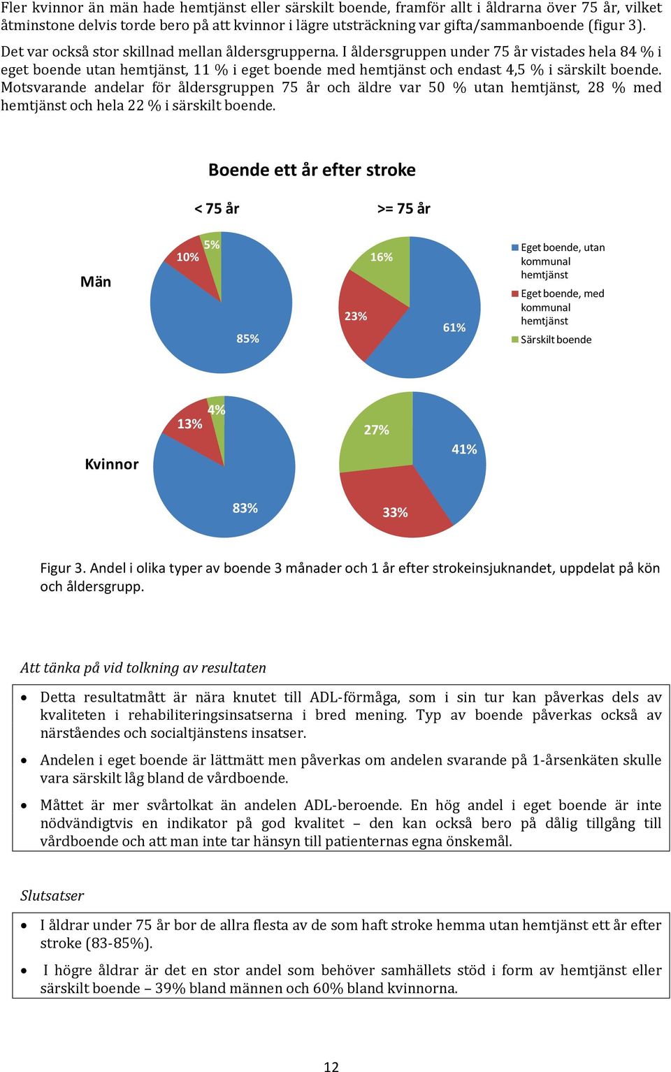 Motsvarande andelar för åldersgruppen 75 år och äldre var 50 % utan hemtjänst, 28 % med hemtjänst och hela 22 % i särskilt boende.