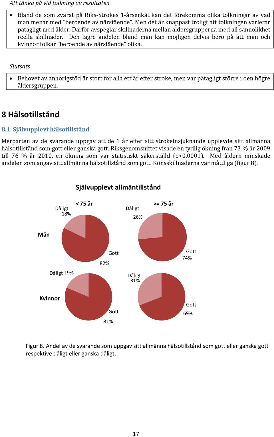 Den lägre andelen bland män kan möjligen delvis bero på att män och kvinnor tolkar beroende av närstående olika.