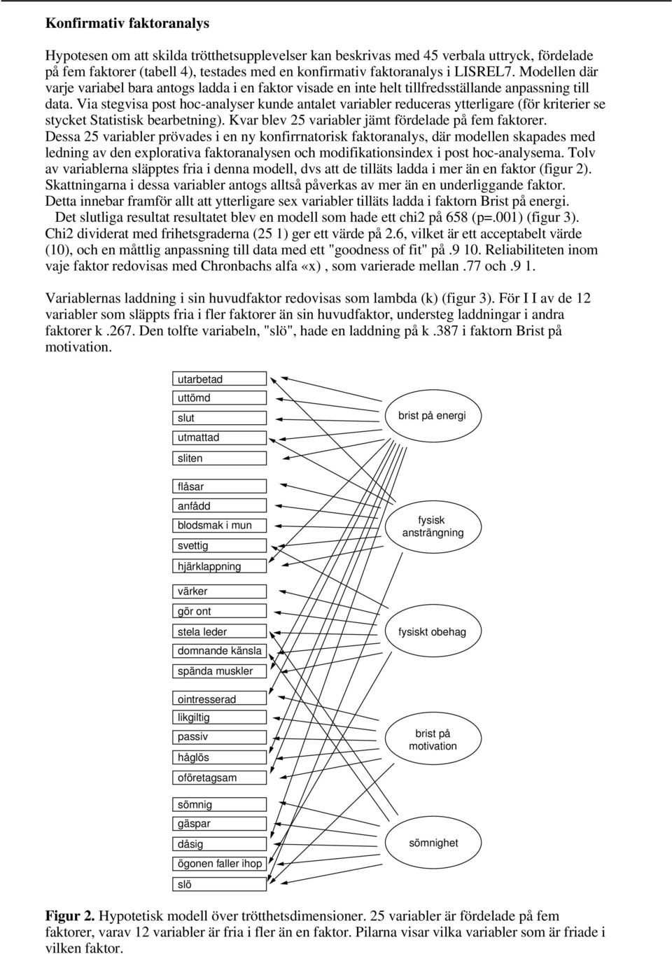 Via stegvisa post hoc-analyser kunde antalet variabler reduceras ytterligare (för kriterier se stycket Statistisk bearbetning). Kvar blev 25 variabler jämt fördelade på fem faktorer.