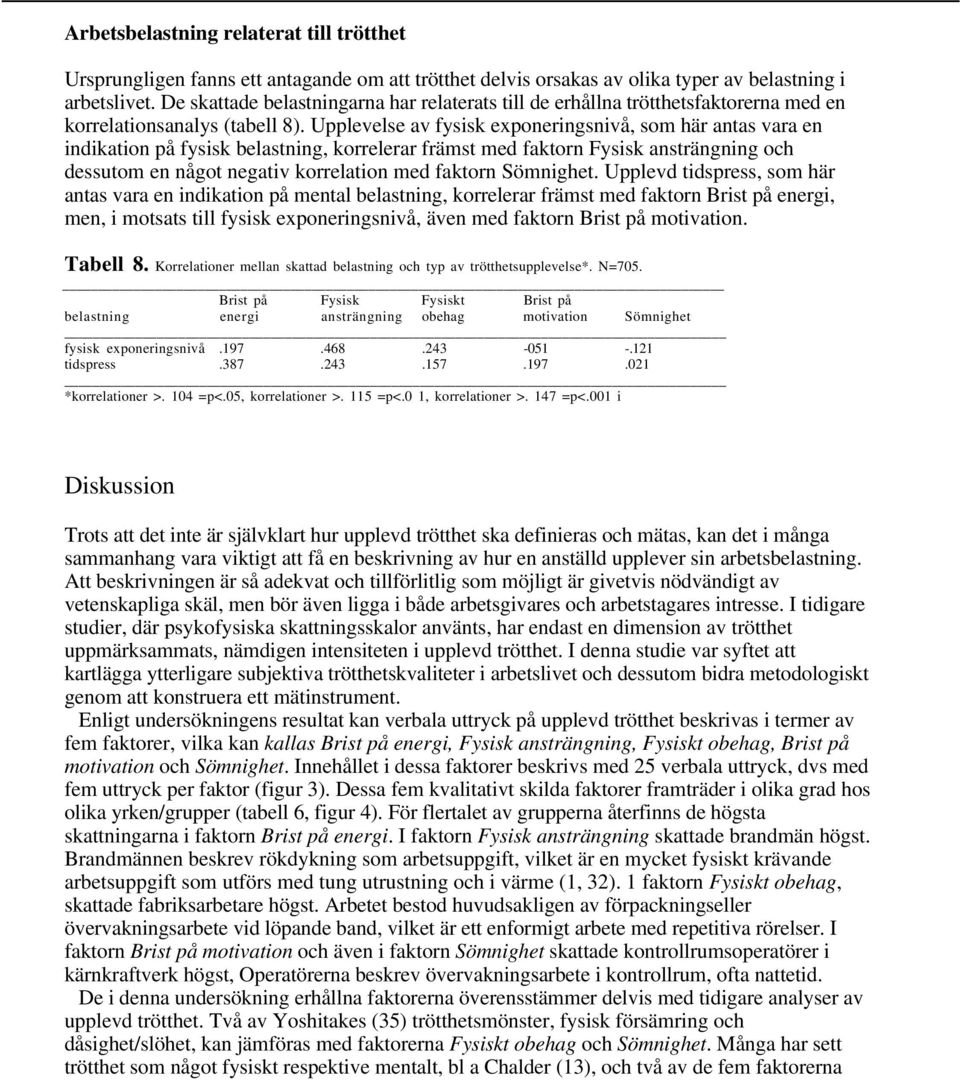 Upplevelse av fysisk exponeringsnivå, som här antas vara en indikation på fysisk belastning, korrelerar främst med faktorn Fysisk ansträngning och dessutom en något negativ korrelation med faktorn