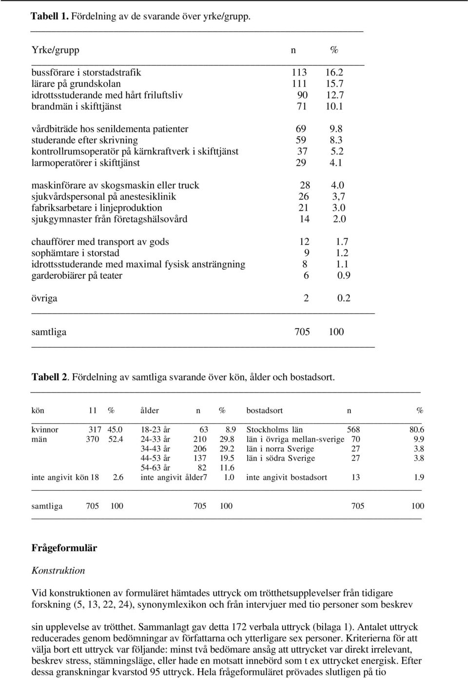 2 larmoperatörer i skifttjänst 29 4.1 maskinförare av skogsmaskin eller truck 28 4.0 sjukvårdspersonal på anestesiklinik 26 3,7 fabriksarbetare i linjeproduktion 21 3.