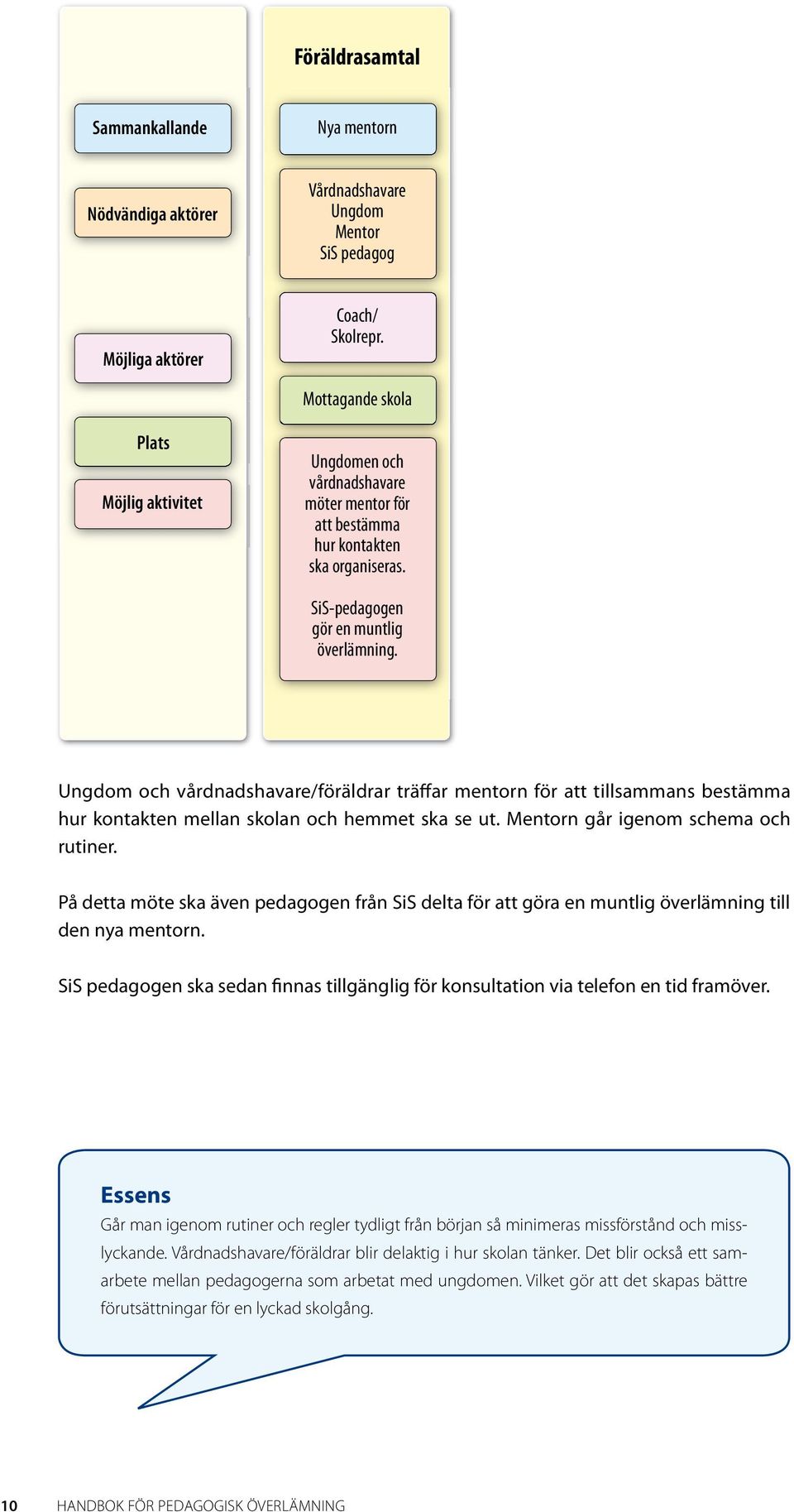 och vårdnadshavare/föräldrar träffar mentorn för att tillsammans bestämma hur kontakten mellan skolan och hemmet ska se ut. Mentorn går igenom schema och rutiner.