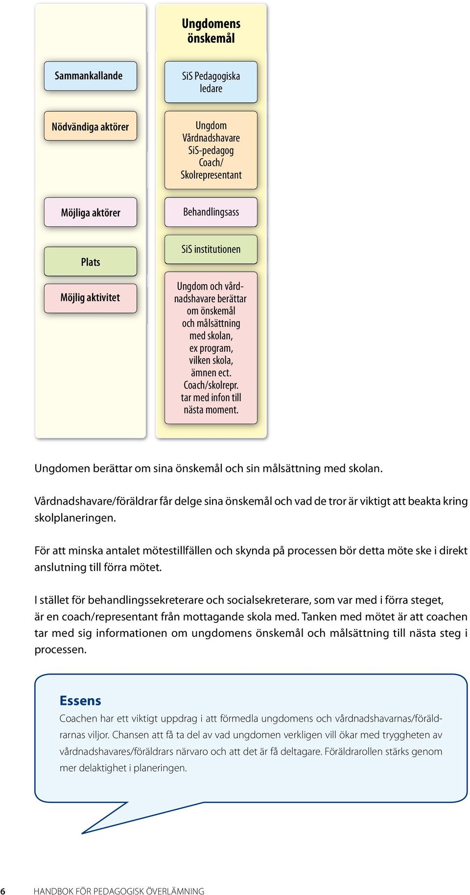 /föräldrar får delge sina önskemål och vad de tror är viktigt att beakta kring skolplaneringen.