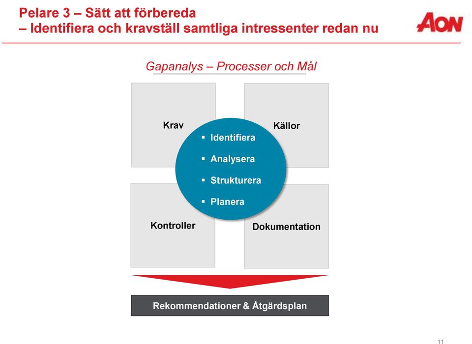 Mål Krav Identifiera Analysera Strukturera Planera