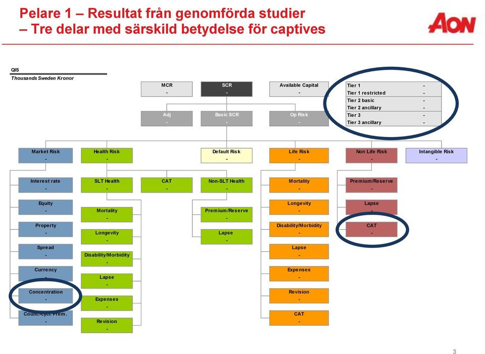 Intangible Risk Interest rate SLT Health CAT NonSLT Health Mortality Premi