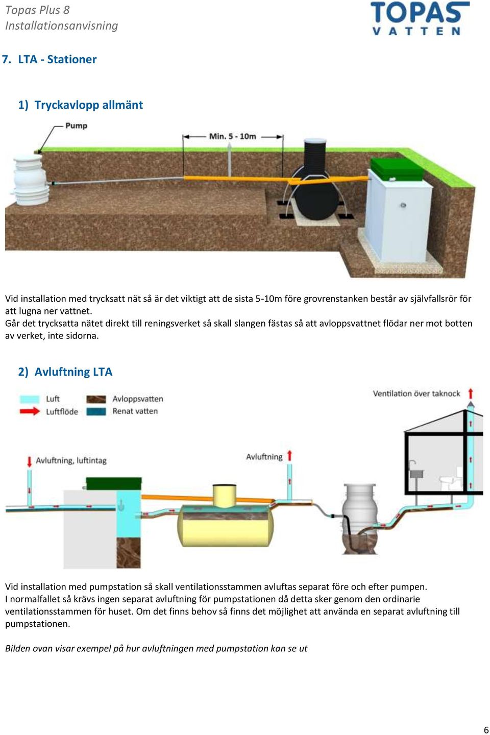 2) Avluftning LTA Vid installation med pumpstation så skall ventilationsstammen avluftas separat före och efter pumpen.