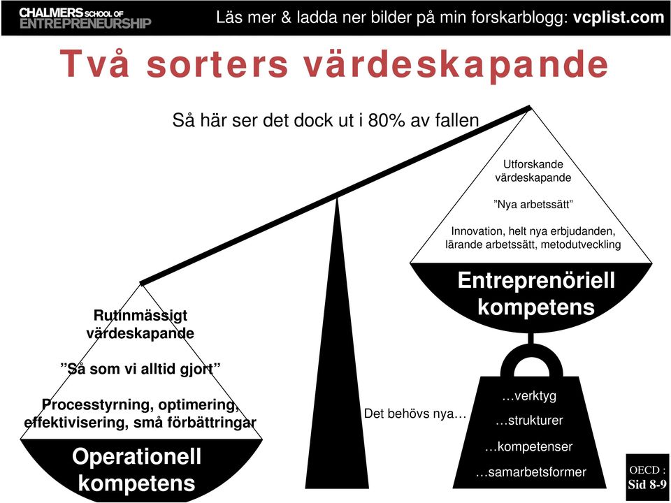 värdeskapande Entreprenöriell kompetens Så som vi alltid gjort Processtyrning, optimering,