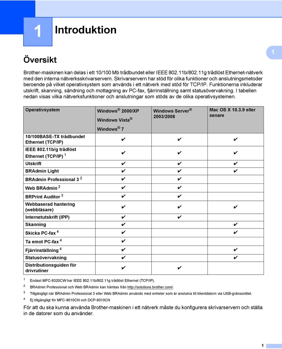 Funktionerna inkluderar utskrift, skanning, sändning och mottagning av PC-fax, fjärrinställning samt statusövervakning.