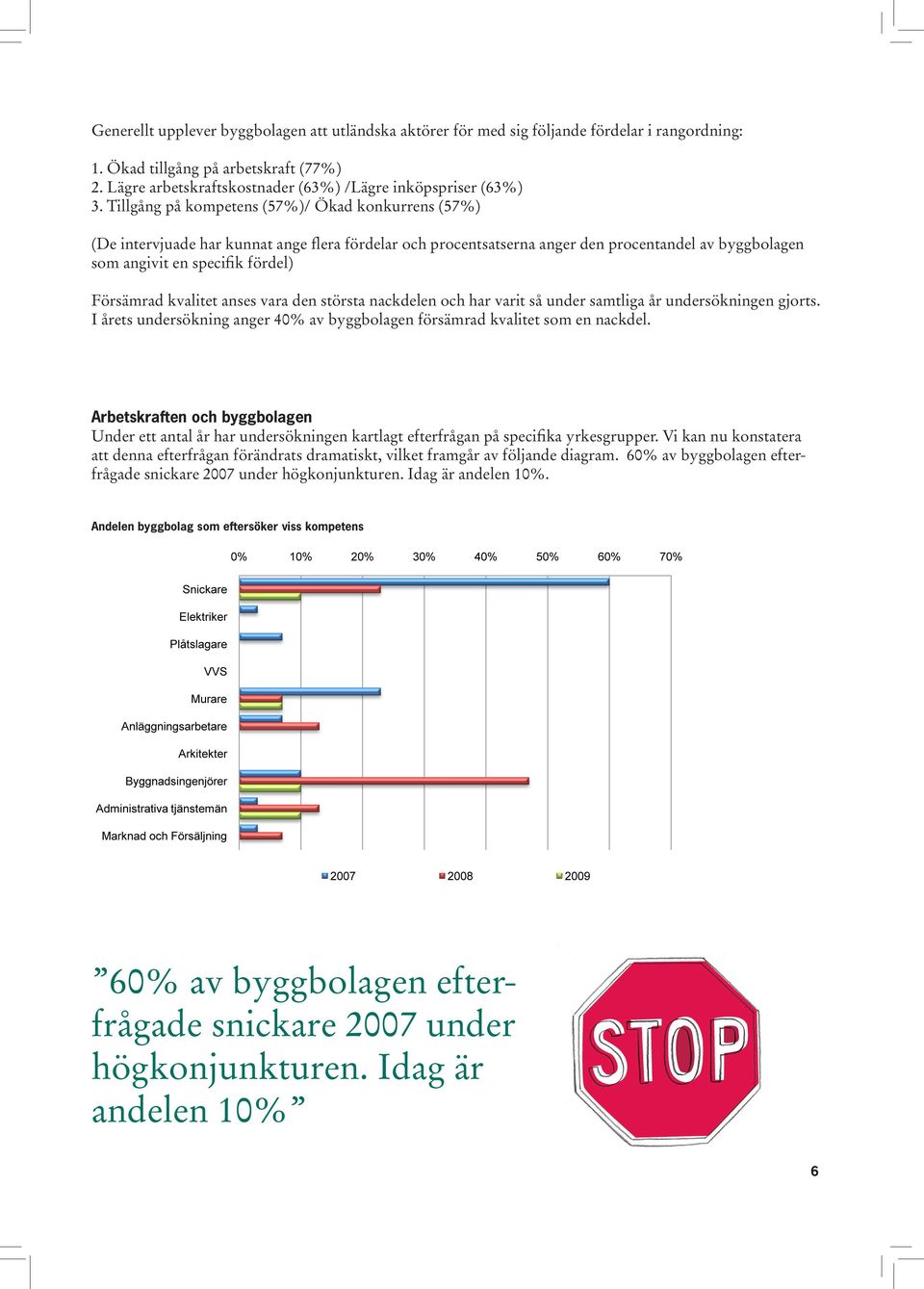 Tillgång på kompetens (57%)/ Ökad konkurrens (57%) (De intervjuade har kunnat ange flera fördelar och procentsatserna anger den procentandel av byggbolagen som angivit en specifik fördel) Försämrad