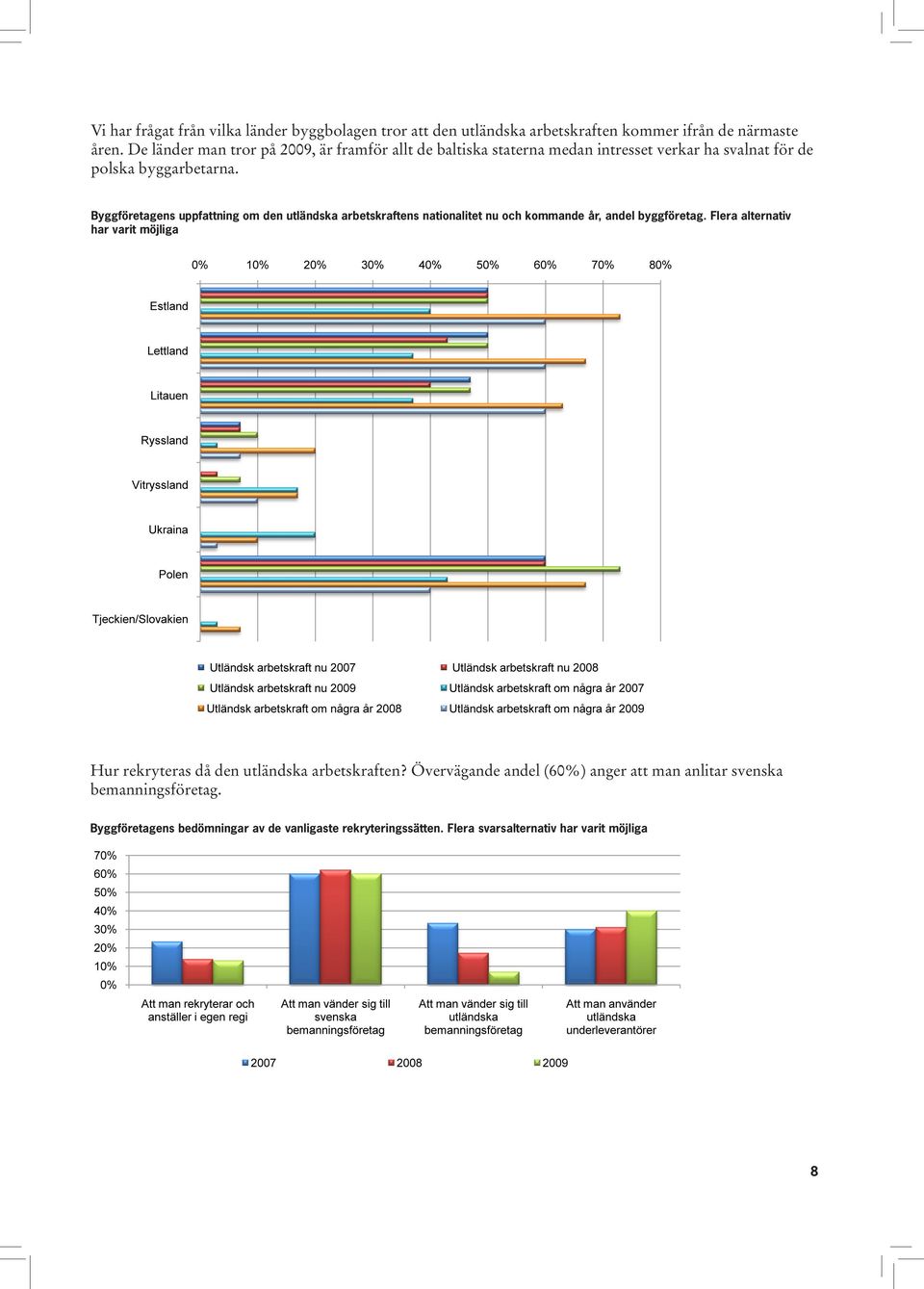 Byggföretagens uppfattning om den utländska arbetskraftens nationalitet nu och kommande år, andel byggföretag.