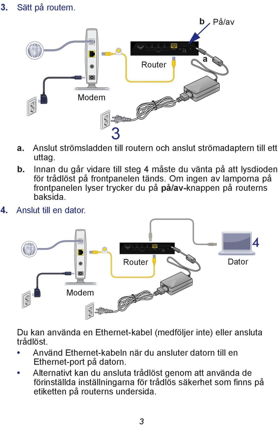 4 Router Dator Modem Du kan använda en Ethernet-kabel (medföljer inte) eller ansluta trådlöst.