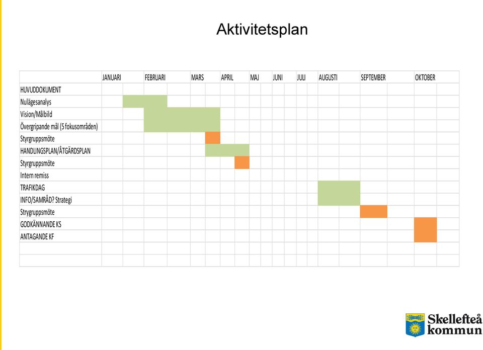 TRAFIKDAG INFO/SAMRÅD?