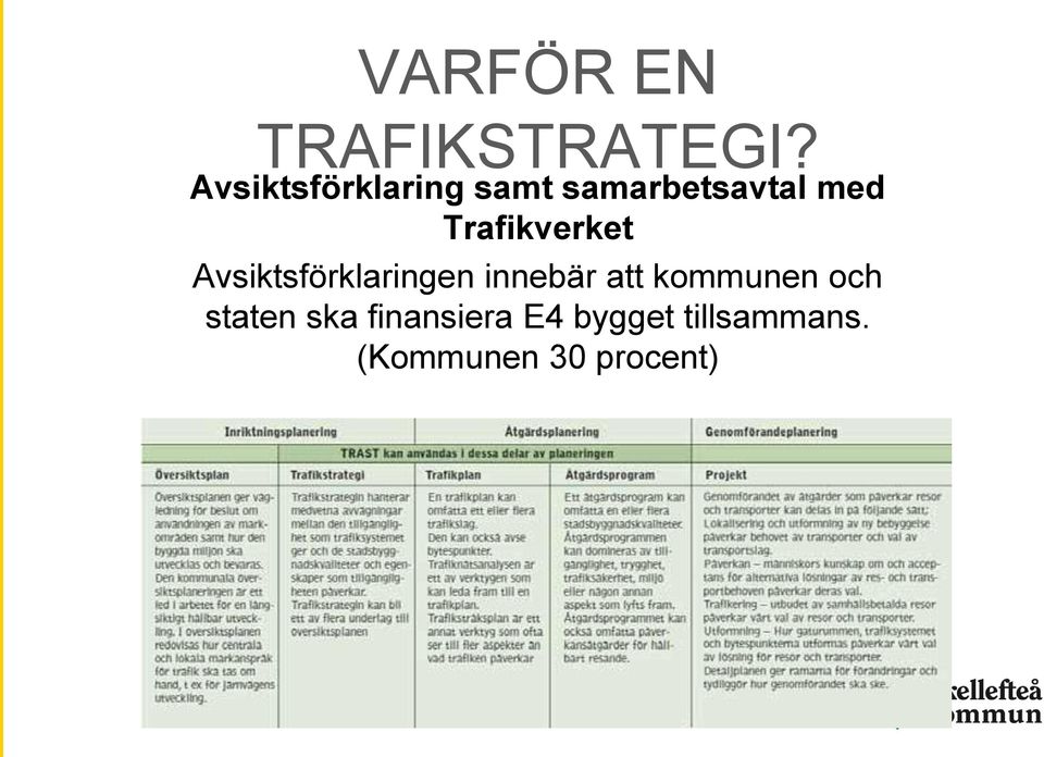 Trafikverket Avsiktsförklaringen innebär att