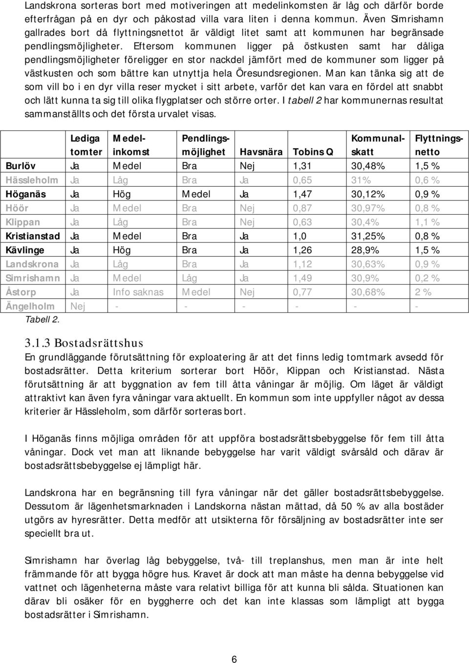 Eftersom kommunen ligger på östkusten samt har dåliga pendlingsmöjligheter föreligger en stor nackdel jämfört med de kommuner som ligger på västkusten och som bättre kan utnyttja hela