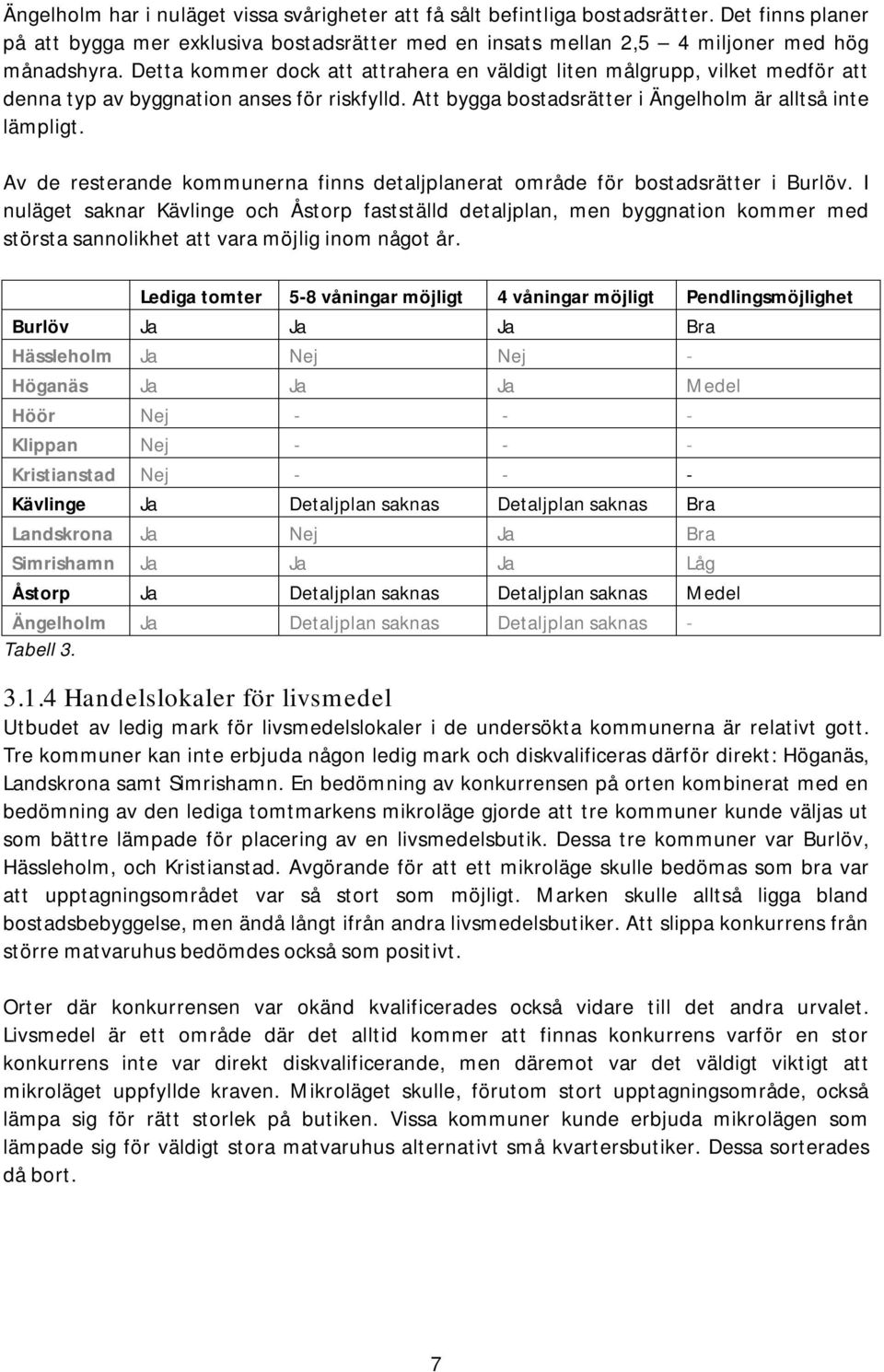 Av de resterande kommunerna finns detaljplanerat område för bostadsrätter i Burlöv.