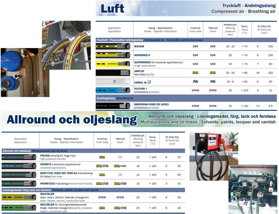 antistatiskt/antistatic EPDM EPDM 20 + 100 6 12 Andningsslang/Breathing air Allround och oljeslang BREATHING HOSE EN 14593 antistatiskt/antistatic EPDM EPDM 10 + 120 7.2 9.