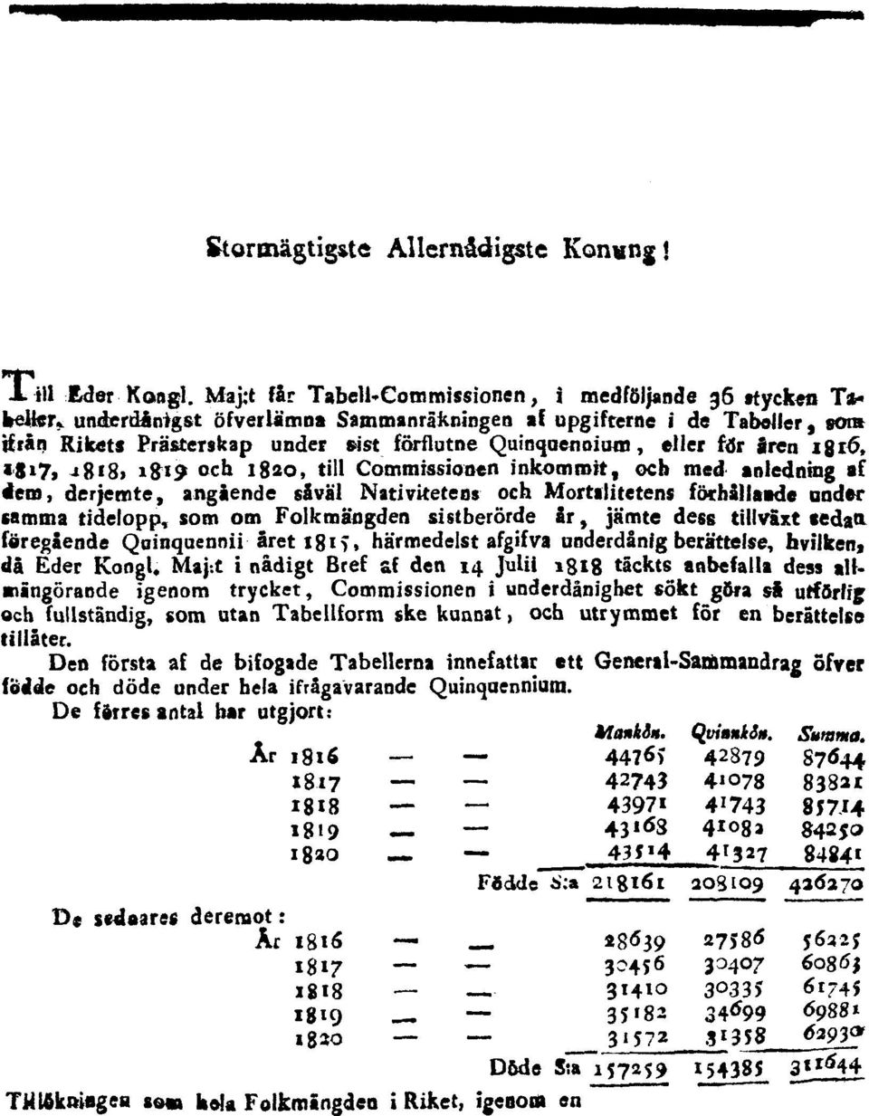 eller för åren 1816, 1817, 1818 1819 och 1820, till Commissionen inkommit, och med anledning af dem, derjemte, angående såväl Nativitetens och Mortalitetens föthållaade änder samma tidelopp, som om