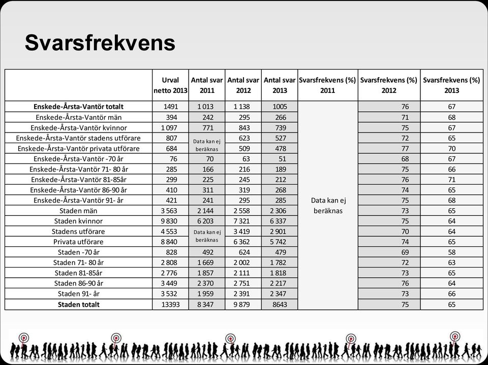 beräknas Enskede-Årsta-Vantör - år Enskede-Årsta-Vantör - år Enskede-Årsta-Vantör -år Enskede-Årsta-Vantör - år Enskede-Årsta-Vantör - år Data kan