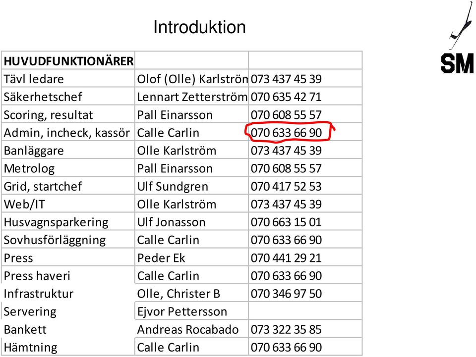 5253 Web/IT Olle Karlström 073437 4539 Husvagnsparkering Ulf Jonasson 070663 1501 Sovhusförläggning Calle Carlin 070633 6690 Press Peder Ek 070441 2921 Press