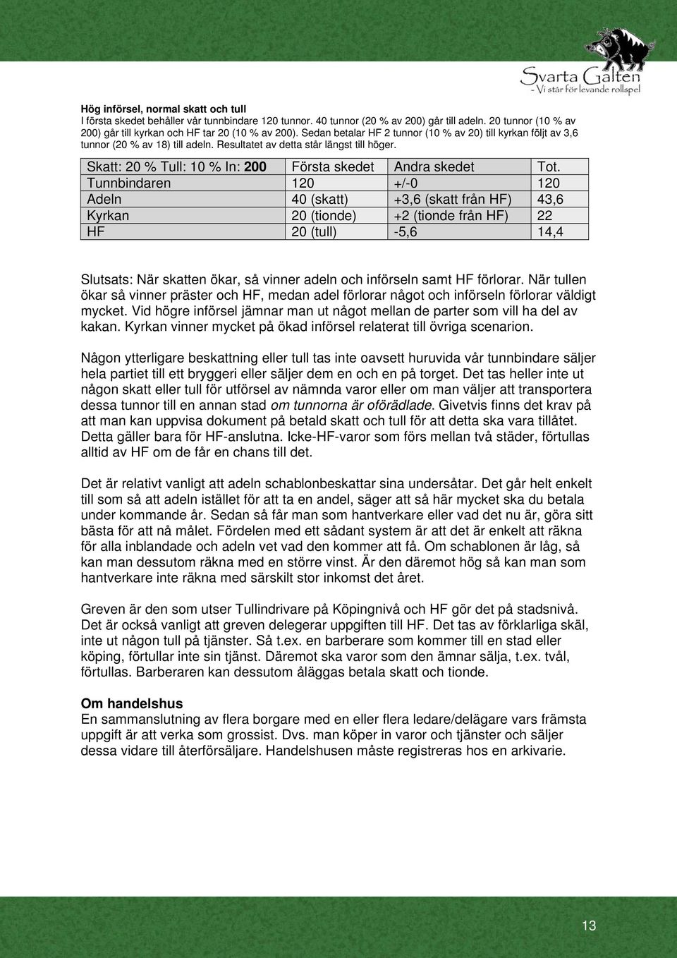 Skatt: 20 % Tull: 10 % In: 200 Första skedet Andra skedet Tot.