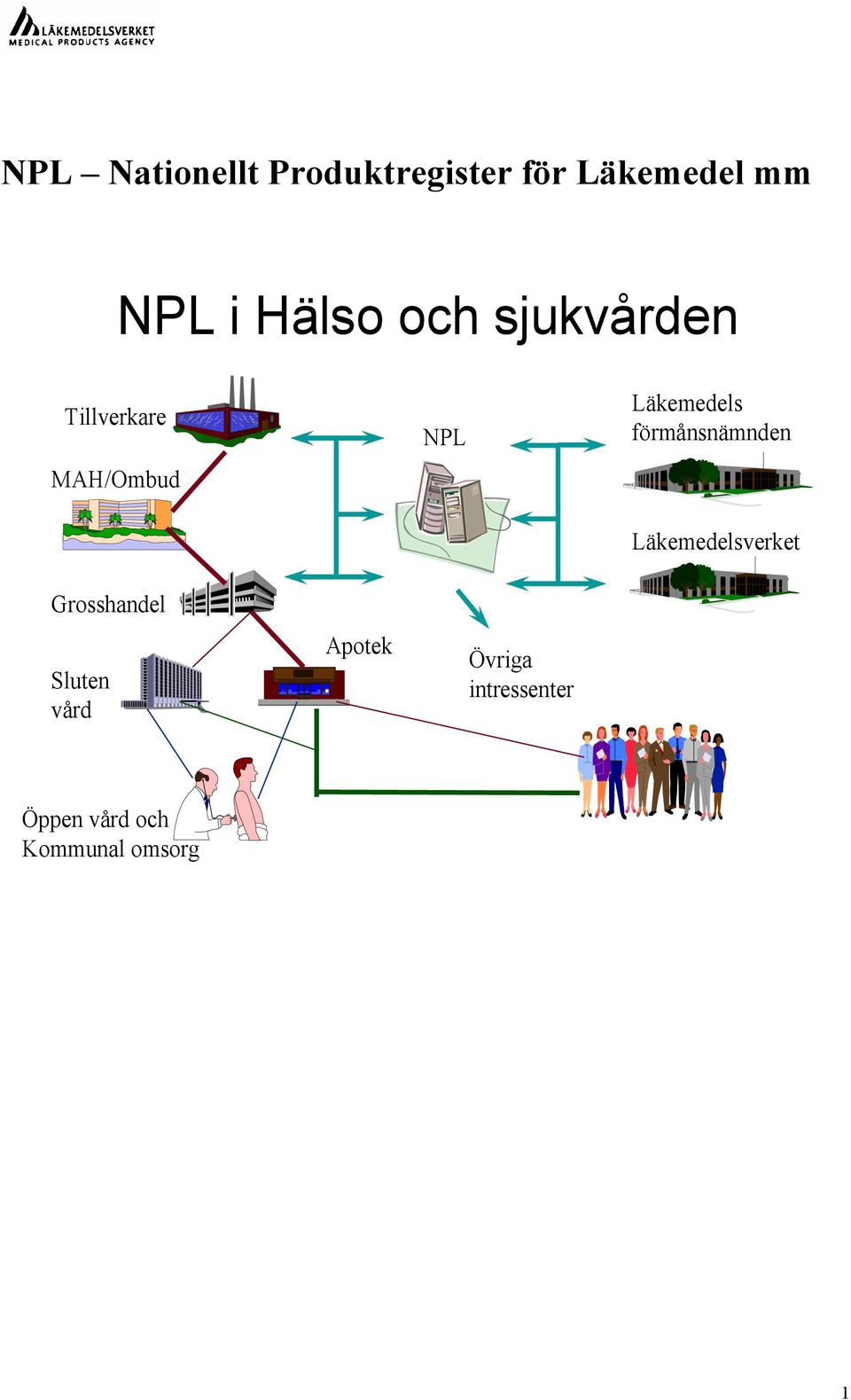 förmånsnämnden Läkemedelsverket Grosshandel Sluten