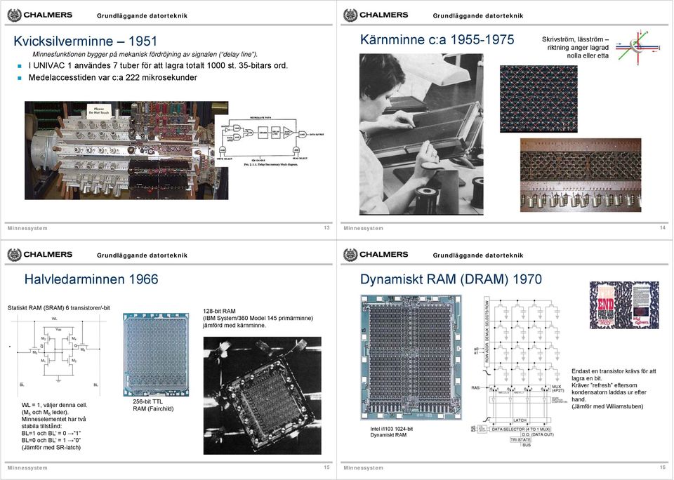 Medelaccesstiden var c:a 222 mikrosekunder 13 14 Halvledarminnen 1966 Dynamiskt RAM (DRAM) 1970 Statiskt RAM (SRAM) 6 transistorer/- 128- RAM (IBM System/360 Model 145 primärminne) jämförd med