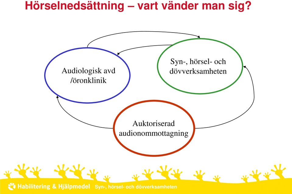 och dövverksamheten Auktoriserad