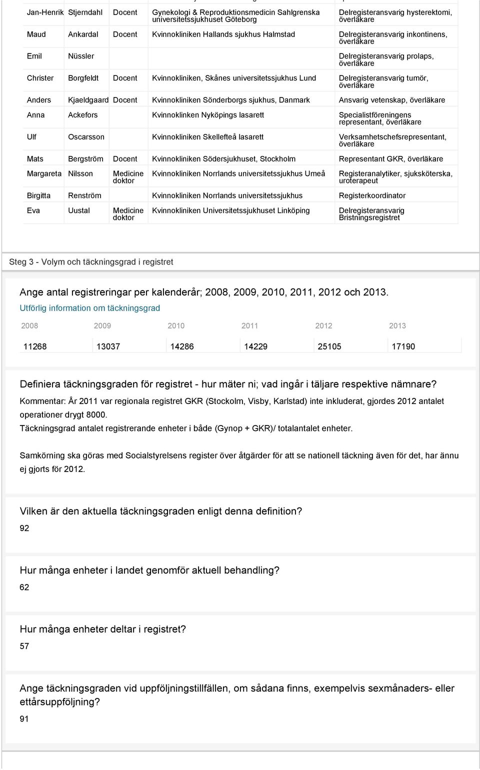 universitetssjukhus Lund Delregisteransvarig tumör, Anders Kjaeldgaard Docent Kvinnokliniken Sönderborgs sjukhus, Danmark Ansvarig vetenskap, Anna Ackefors Kvinnoklinken Nyköpings lasarett