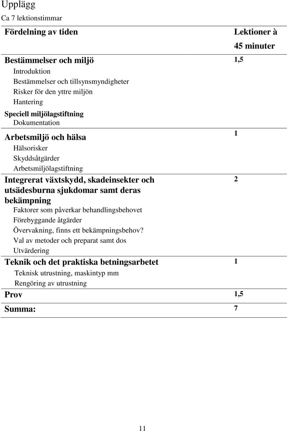 utsädesburna sjukdomar samt deras bekämpning Faktorer som påverkar behandlingsbehovet Förebyggande åtgärder Övervakning, finns ett bekämpningsbehov?