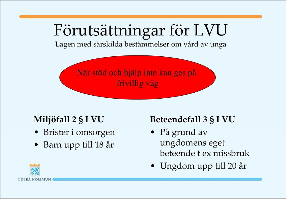 2 LVU Brister i omsorgen Barn upp till 18 år Beteendefall 3 LVU På