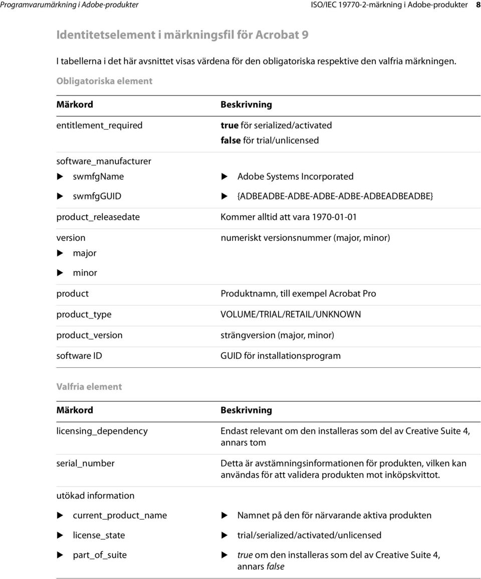 Obligatoriska element Märkord entitlement_required Beskrivning true för serialized/activated false för trial/unlicensed software_manufacturer swmfgname Adobe Systems Incorporated swmfgguid