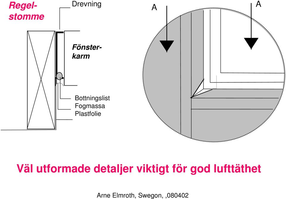 Fogmassa Plastfolie Väl