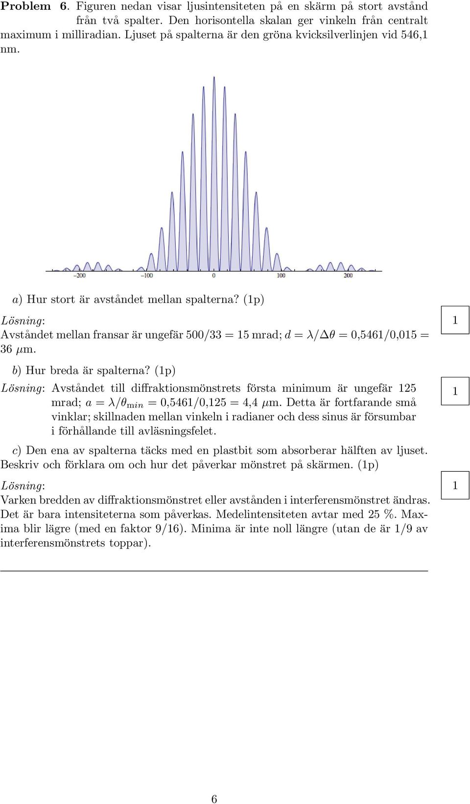b) Hur breda är spalterna? (p) Avståndet till diffraktionsmönstrets första minimum är ungefär 25 mrad; a = λ/θ min = 0,546/0,25 = 4,4 µm.