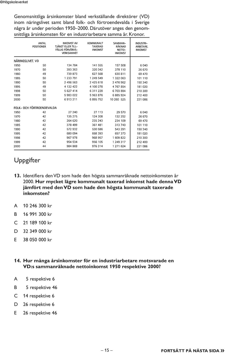 Hur mycket lägre kommunalt taxerad inkomst hade denna VD jämfört med den VD som hade den högsta kommunalt taxerade inkomsten?