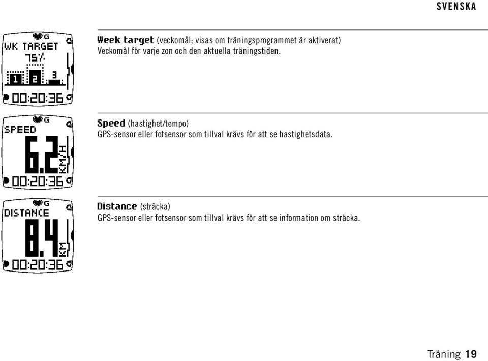 Speed (hastighet/tempo) GPS-sensor eller fotsensor som tillval krävs för att se