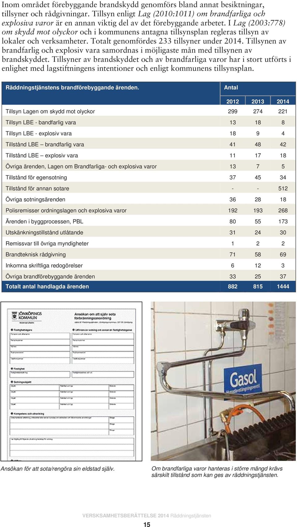 I Lag (2003:778) om skydd mot olyckor och i kommunens antagna tillsynsplan regleras tillsyn av lokaler och verksamheter. Totalt genomfördes 233 tillsyner under 2014.