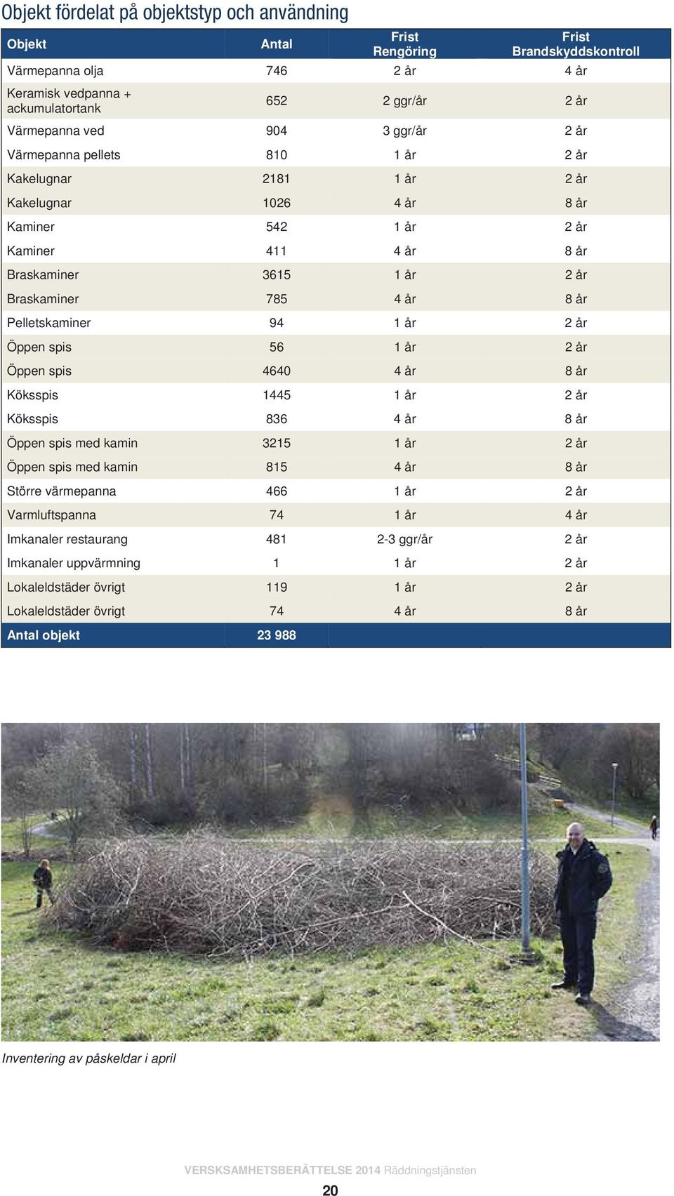 Pelletskaminer 94 1 år 2 år Öppen spis 56 1 år 2 år Öppen spis 4640 4 år 8 år Köksspis 1445 1 år 2 år Köksspis 836 4 år 8 år Öppen spis med kamin 3215 1 år 2 år Öppen spis med kamin 815 4 år 8 år