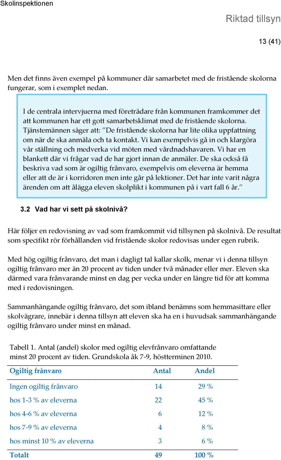 Tjänstemännen säger att: De fristående skolorna har lite olika uppfattning om när de ska anmäla och ta kontakt.