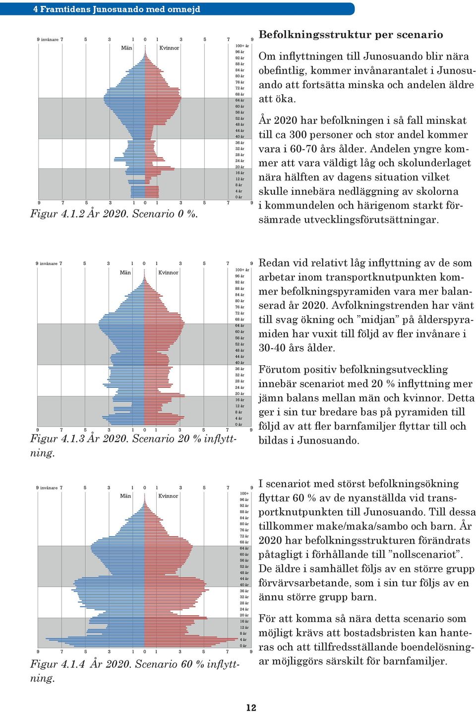 inflyttningen till Junosuando blir nära obefintlig, kommer invånarantalet i Junosuando att fortsätta minska och andelen äldre att öka.