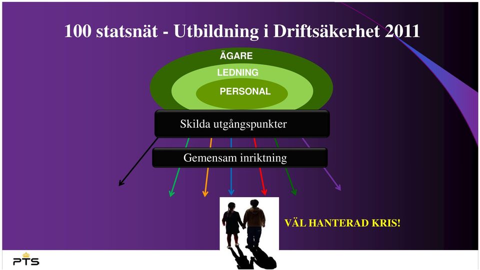 PERSONAL Skilda utgångspunkter