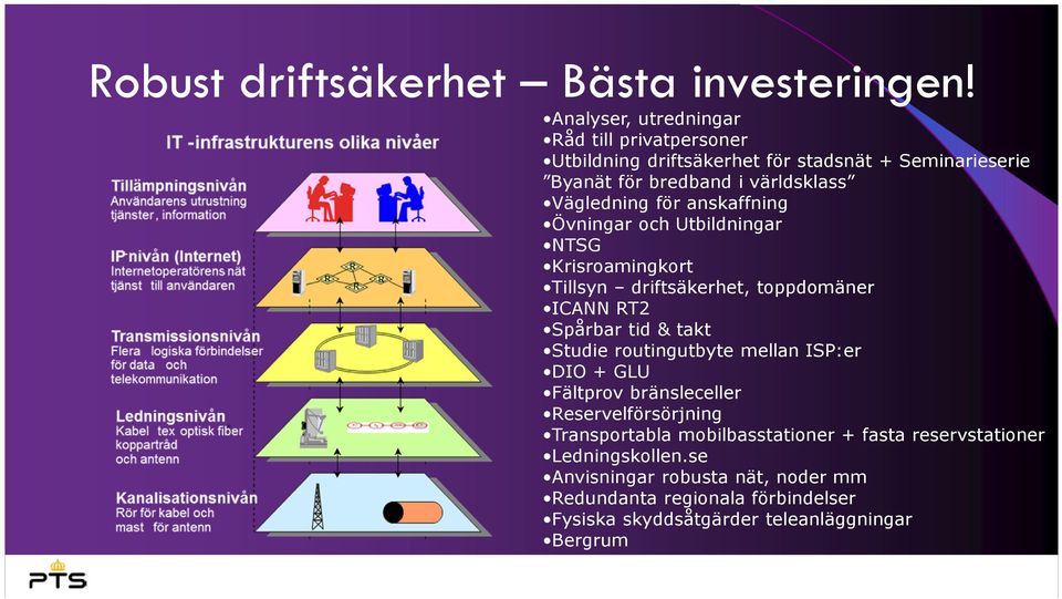 för anskaffning Övningar och Utbildningar NTSG Krisroamingkort Tillsyn driftsäkerhet, toppdomäner ICANN RT2 Spårbar tid & takt Studie routingutbyte