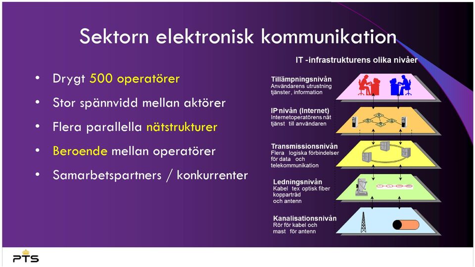 Flera parallella nätstrukturer Beroende