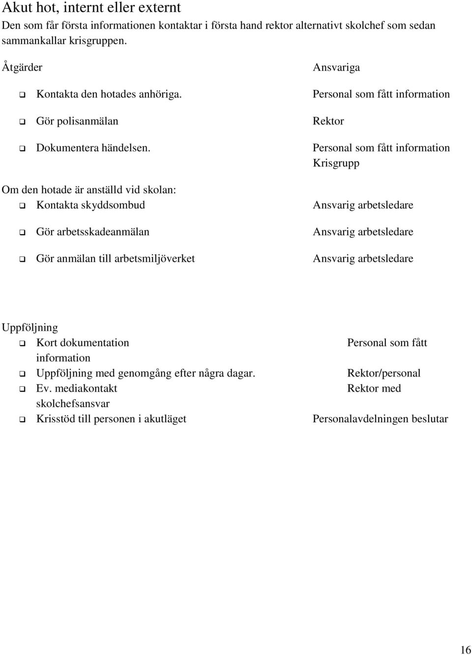 Personal som fått information Krisgrupp Om den hotade är anställd vid skolan: Kontakta skyddsombud Ansvarig arbetsledare Gör arbetsskadeanmälan Ansvarig arbetsledare Gör anmälan till