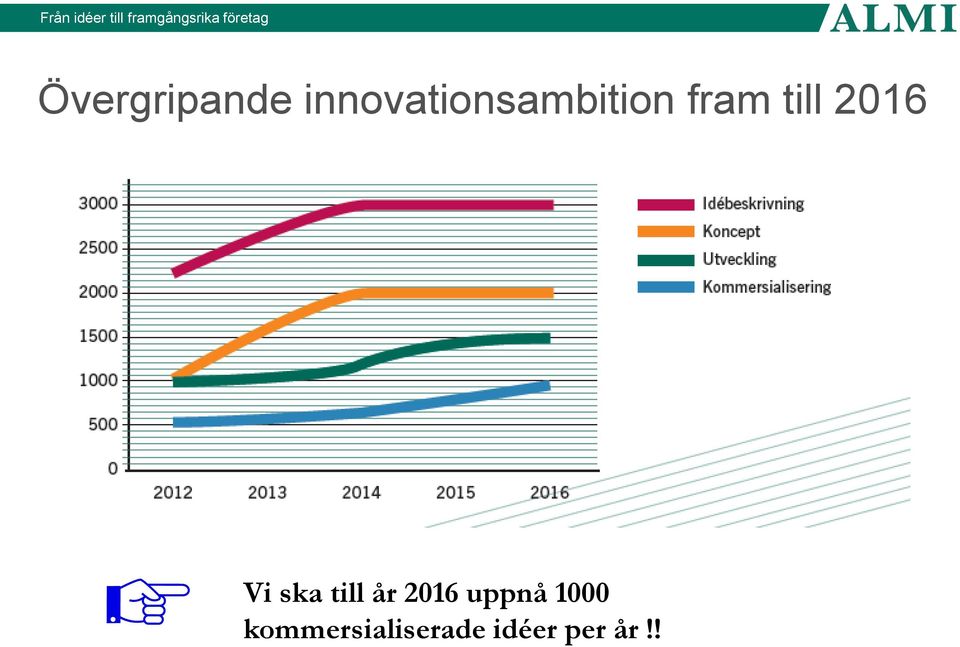 till 2016 Vi ska till år