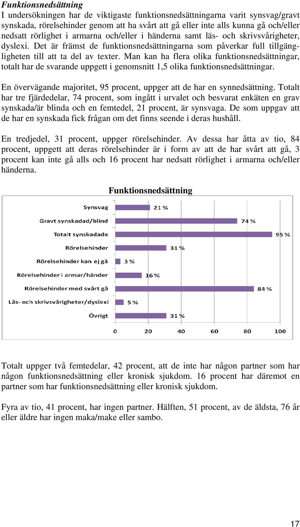 Man kan ha flera olika funktionsnedsättningar, totalt har de svarande uppgett i genomsnitt 1,5 olika funktionsnedsättningar. En övervägande majoritet, 95 procent, uppger att de har en synnedsättning.