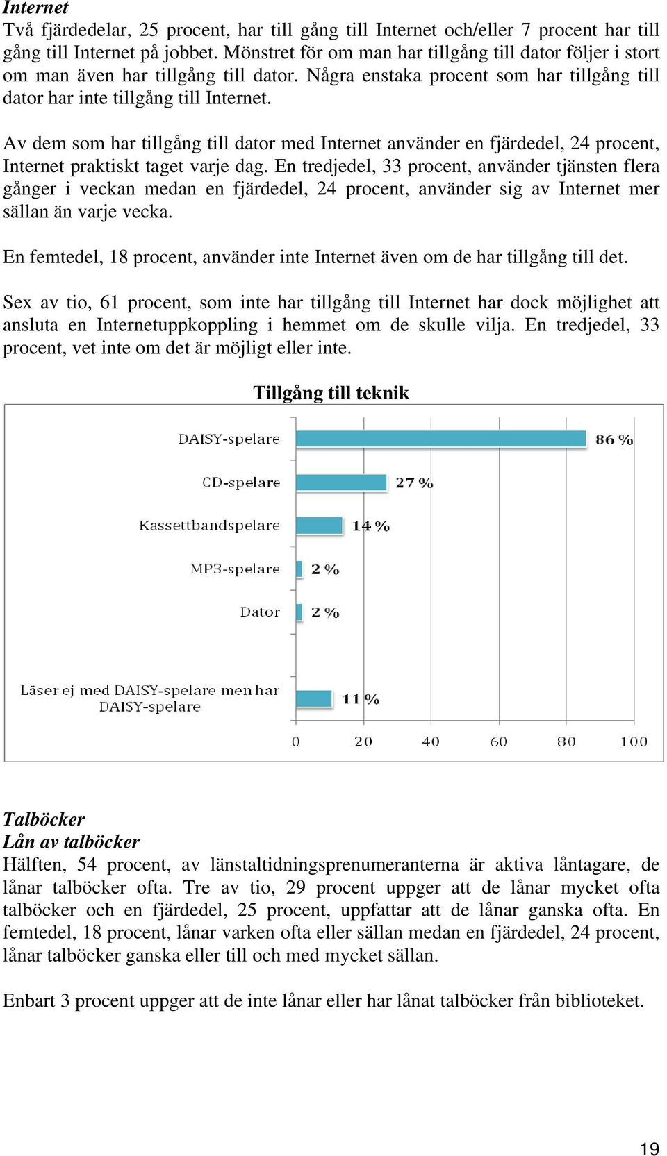 Av dem som har tillgång till dator med Internet använder en fjärdedel, 24 procent, Internet praktiskt taget varje dag.