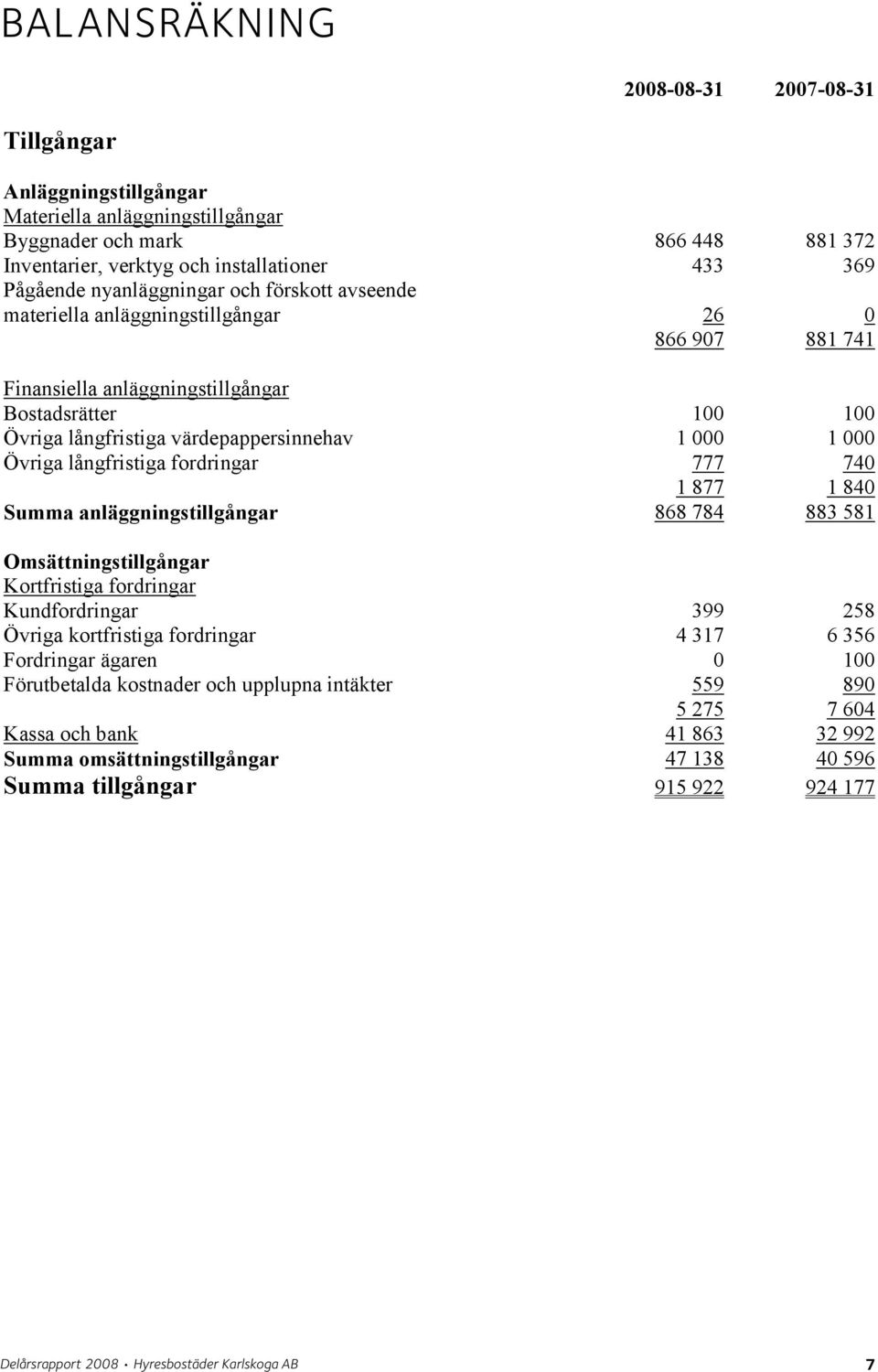 verktyg installationer och installationer 433 433 369 369 Pågående Pågående nyanläggningar nyanläggningar och förskott och avseende förskott avseende materiella materiella anläggningstillgångar 26 26