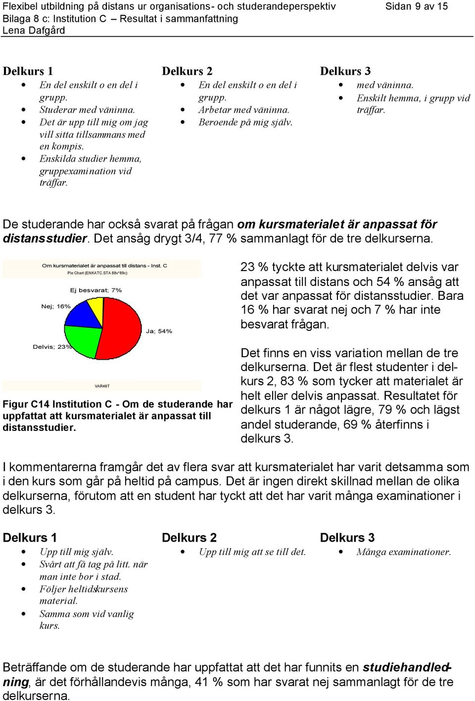 med väninna. Enskilt hemma, i grupp vid träffar. De studerande har också svarat på frågan om kursmaterialet är anpassat för distansstudier. Det ansåg drygt 3/4, 77 % sammanlagt för de tre delkurserna.