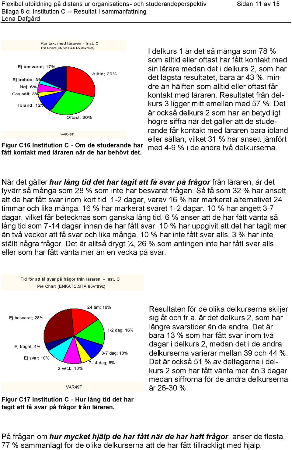 I delkurs 1 är det så många som 78 % som alltid eller oftast har fått kontakt med sin lärare medan det i delkurs 2, som har det lägsta resultatet, bara är 43 %, mindre än hälften som alltid eller